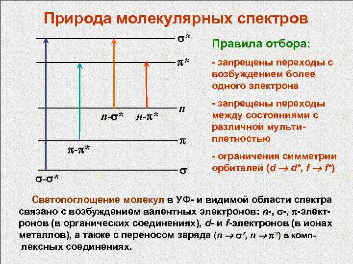 Природа молекулярных спектров * Правила отбора: * n- * - запрещены переходы с возбуждением