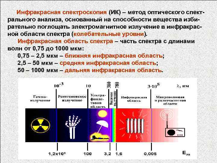 Инфракрасная спектроскопия презентация