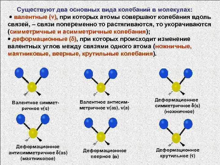 Существуют два основных вида колебаний в молекулах: валентные ( ), при которых атомы совершают