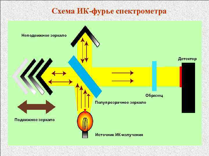 Оптическая схема спектрометра