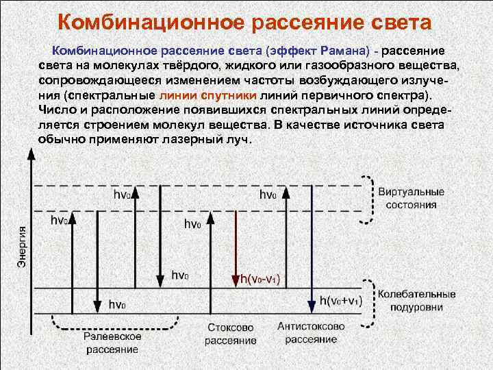 Комбинационное рассеяние света (эффект Рамана) - рассеяние света на молекулах твёрдого, жидкого или газообразного