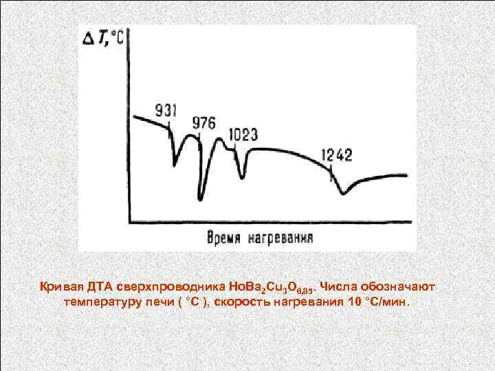 Кривая ДТА сверхпроводника Но. Ва 2 Сu 3 О 6, 85. Числа обозначают температуру