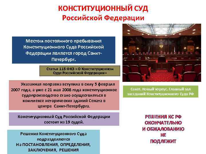КОНСТИТУЦИОННЫЙ СУД Российской Федерации Местом постоянного пребывания Конституционного Суда Российской Федерации является город Санкт.