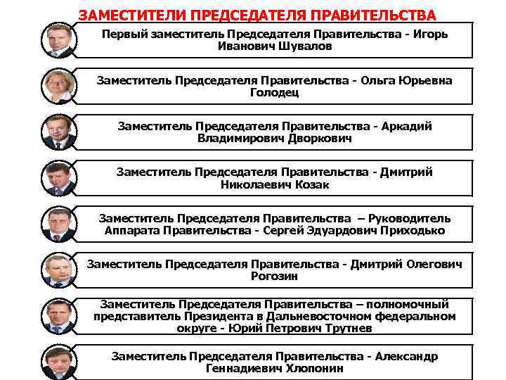 ЗАМЕСТИТЕЛИ ПРЕДСЕДАТЕЛЯ ПРАВИТЕЛЬСТВА Первый заместитель Председателя Правительства - Игорь Иванович Шувалов Заместитель Председателя Правительства