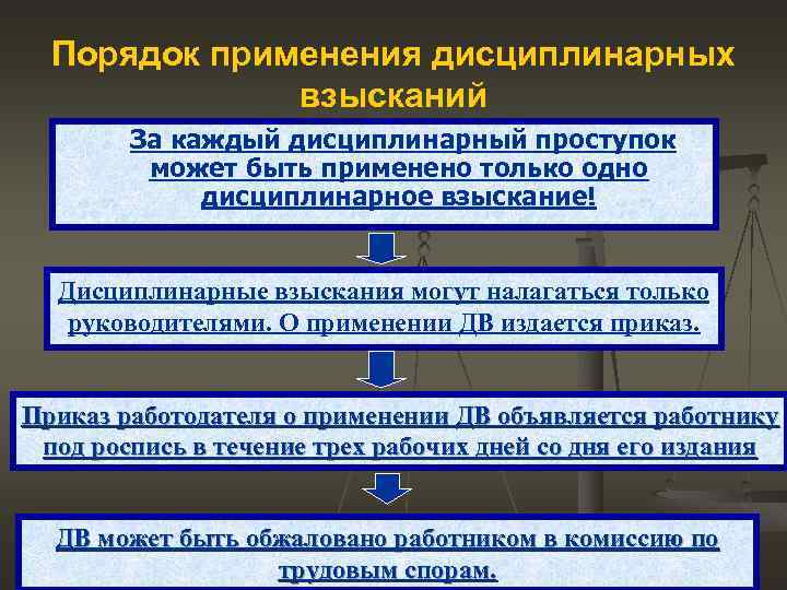 Порядок применения дисциплинарных взысканий. Дисциплинарное взыскание за нарушение санитарного законодательства. Кем налагается дисциплинарное взыскание. Кем налагается дисциплинарное взыскание за нарушение. Каков порядок применения дисциплинарных взысканий.