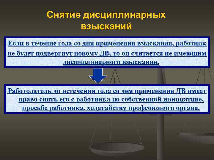 Снятие дисциплинарных взысканий Если в течение года со дня применения взыскания, работник не будет