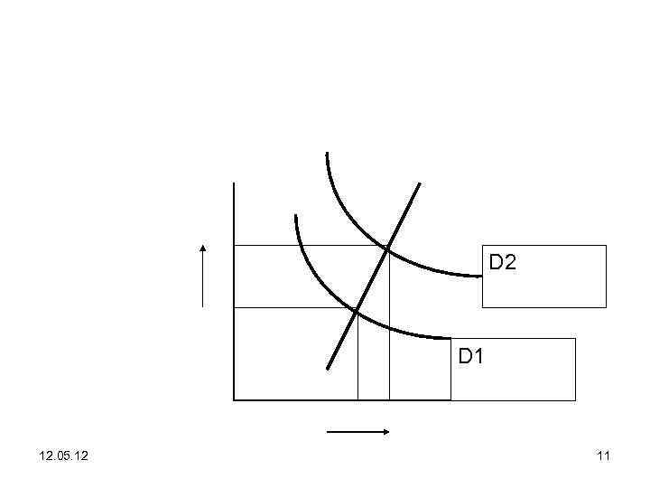 D 2 D 1 12. 05. 12 11 