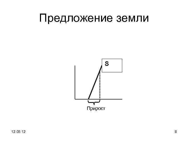 Предложение земли S Прирост 12. 05. 12 8 