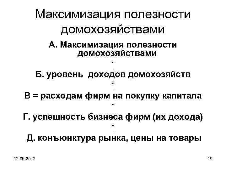 Максимизация полезности домохозяйствами А. Максимизация полезности домохозяйствами ↑ Б. уровень доходов домохозяйств ↑ В