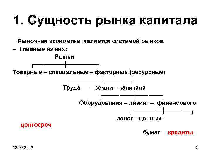 Сложный план рынок. Сущность рынка капитала. Несовершенный и совершенный рынок капитала. Сущность рынка капитала в экономике. Поставщик капитала в рыночной экономике.