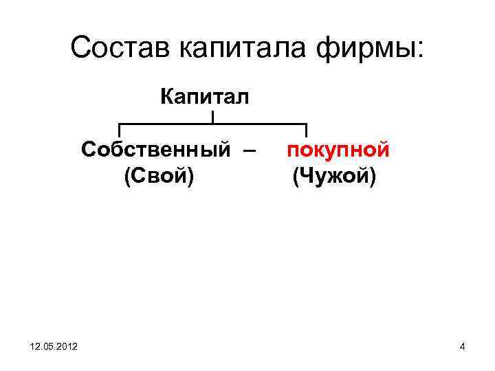 Состав капитала фирмы: Капитал ┌─────┴─────┐ Собственный – покупной (Свой) (Чужой) 12. 05. 2012 4