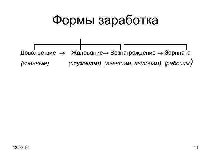 Формы заработка ┌──────┼─────┐─────┐ Довольствие Жалование Вознаграждение Зарплата (военным) (служащим) (агентам, авторам) (рабочим 12. 05.