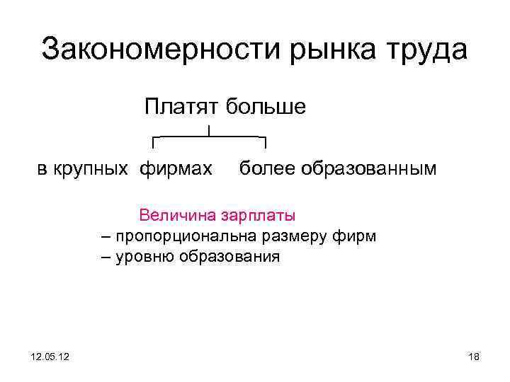 Более образованы. Закономерности рынка. Рынок труда и рынок товаров. Рынок труда вопросы. Рыночные закономерности.