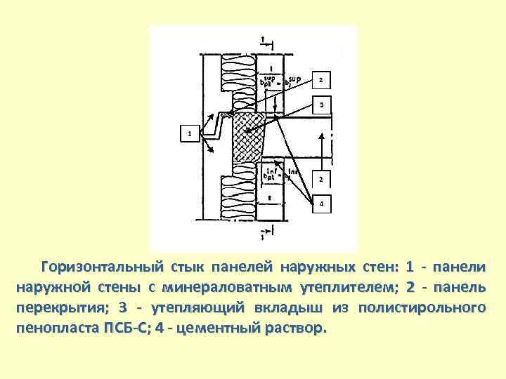 Горизонтальный стык панелей наружных стен: 1 - панели наружной стены с минераловатным утеплителем; 2