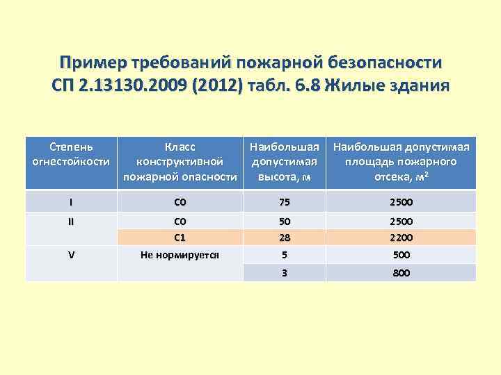 2.13130 2020 системы противопожарной защиты