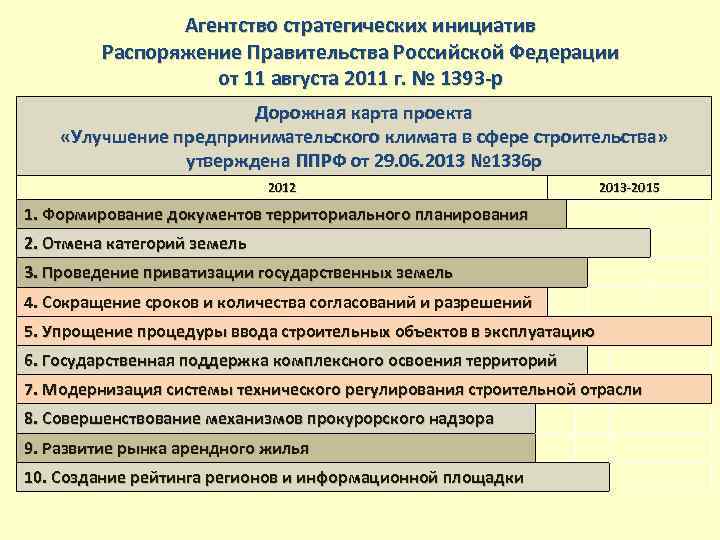 Агентство стратегических инициатив Распоряжение Правительства Российской Федерации от 11 августа 2011 г. № 1393