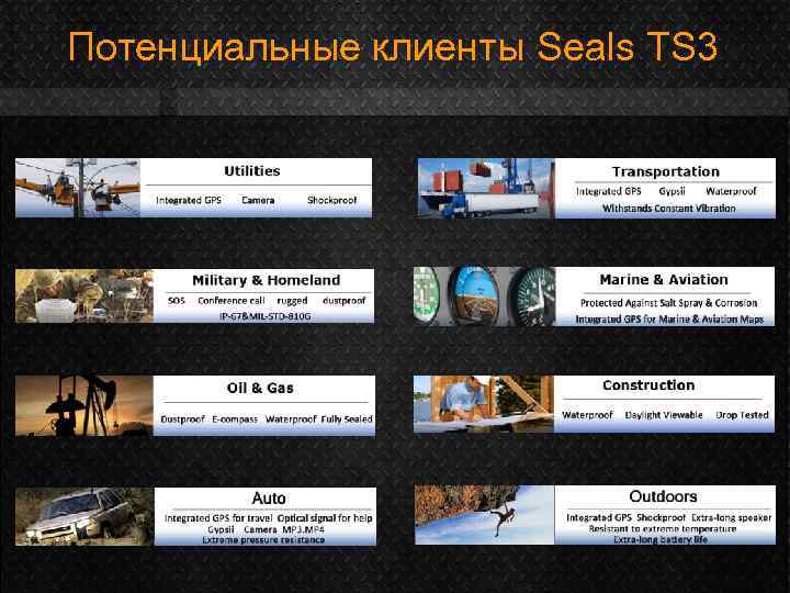 Потенциальные клиенты Seals TS 3 