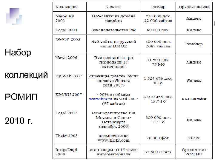 Набор коллекций РОМИП 2010 г. 