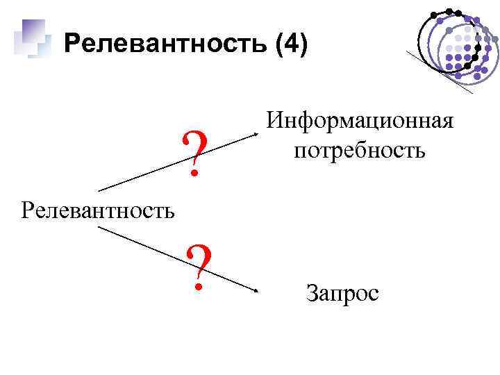Релевантность (4) ? Информационная потребность Релевантность ? Запрос 