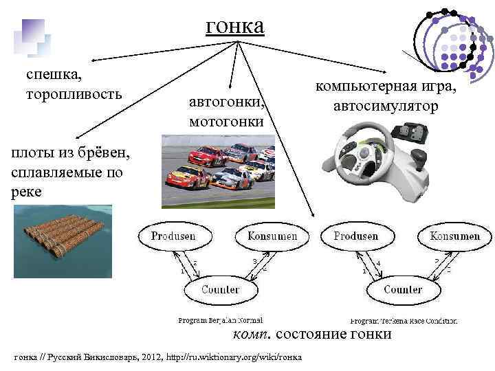 гонка спешка, торопливость автогонки, мотогонки компьютерная игра, автосимулятор плоты из брёвен, сплавляемые по реке