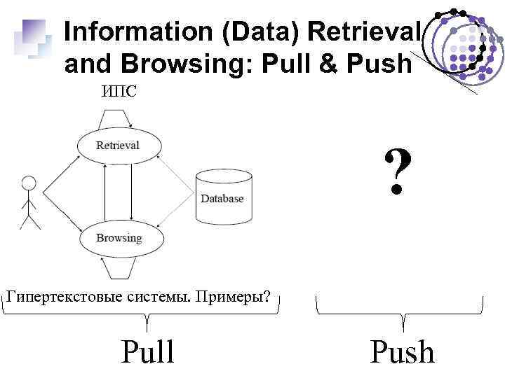 Information (Data) Retrieval and Browsing: Pull & Push ИПС ? Гипертекстовые системы. Примеры? Pull