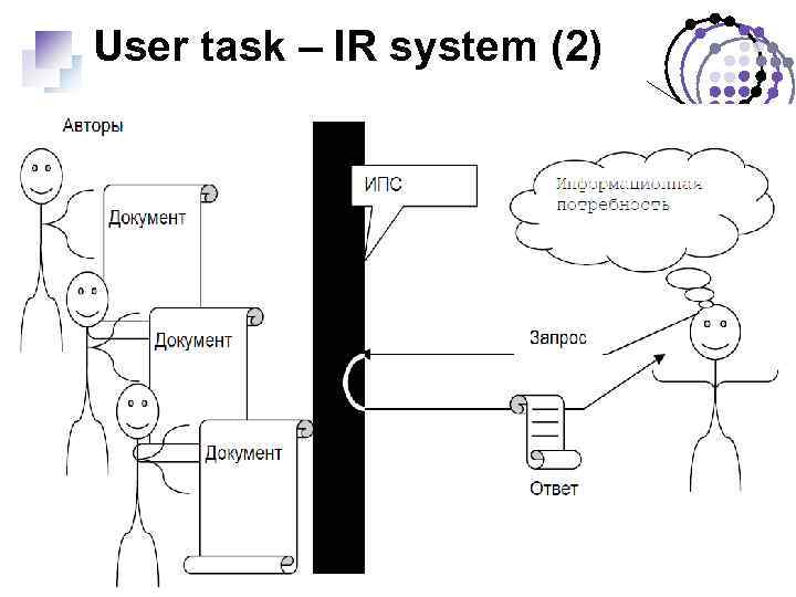 User task – IR system (2) 