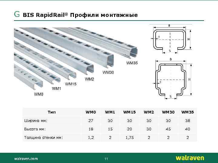 G BIS Rapid. Rail® Профили монтажные Тип WM 0 WM 15 WM 2 WM