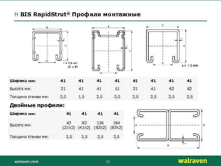 H BIS Rapid. Strut® Профили монтажные Ширина мм: 41 41 Высота мм: 21 41