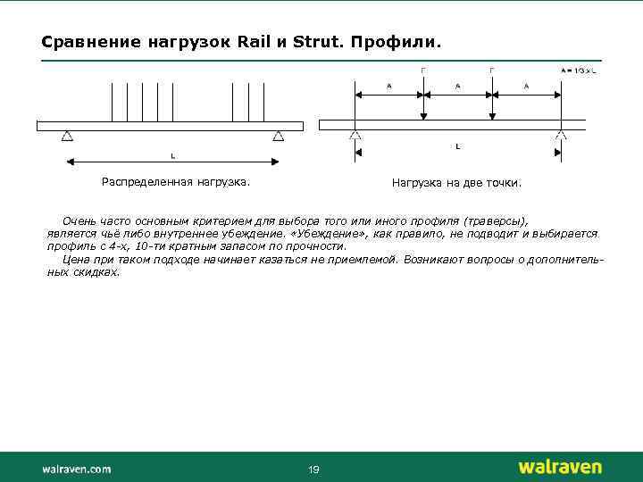 Сравнение нагрузок Rail и Strut. Профили. Распределенная нагрузка. Нагрузка на две точки. Очень часто
