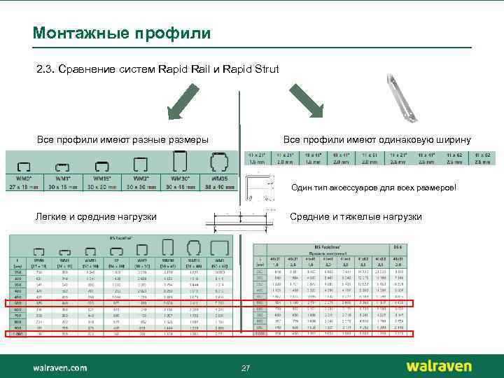 Монтажные профили 2. 3. Сравнение систем Rapid Rail и Rapid Strut Все профили имеют