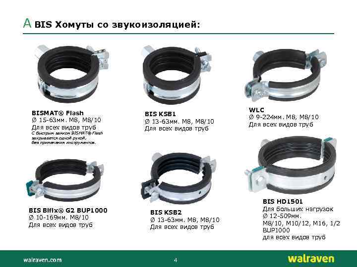 A BIS Хомуты со звукоизоляцией: BISMAT® Flash Ø 15 -63 мм. М 8, М