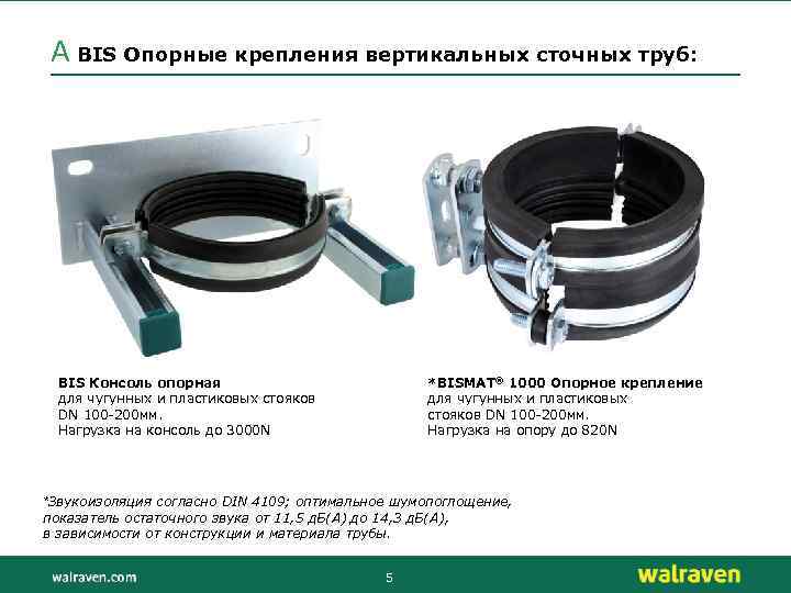 A BIS Опорные крепления вертикальных сточных труб: *BISMAT® 1000 Опорное крепление для чугунных и
