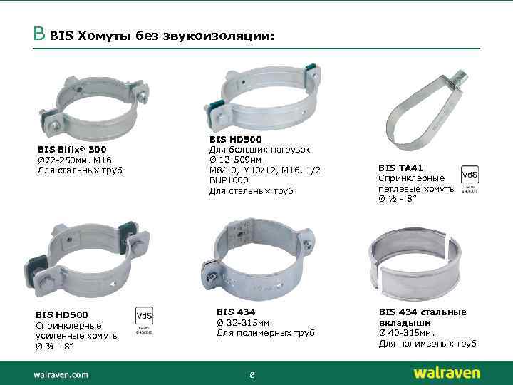 B BIS Хомуты без звукоизоляции: BIS Bifix® 300 Ø 72 -250 мм. M 16