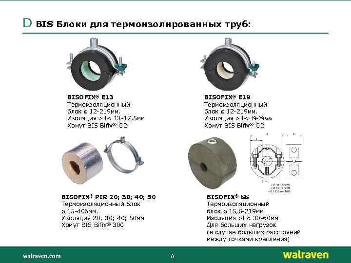 D BIS Блоки для термоизолированных труб: BISOFIX® E 13 Термоизоляционный блок ø 12 -219