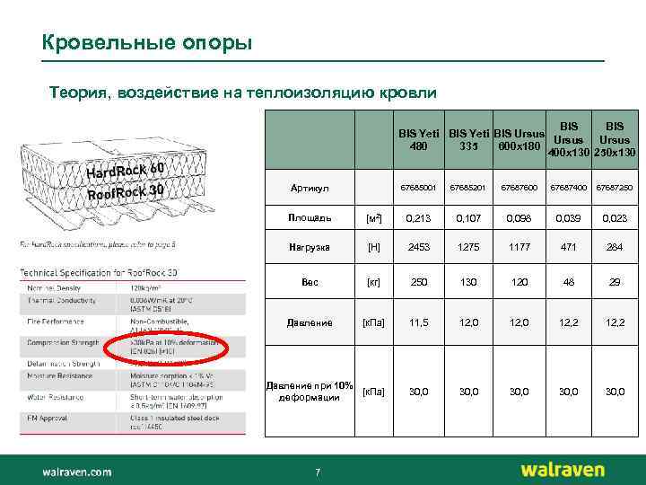 Кровельные опоры Теория, воздействие на теплоизоляцию кровли BIS BIS Yeti BIS Ursus 480 335