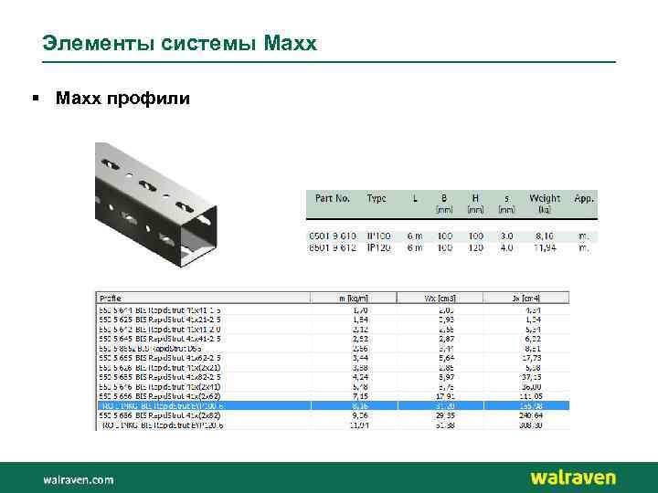 Элементы системы Maxx § Maxx профили 