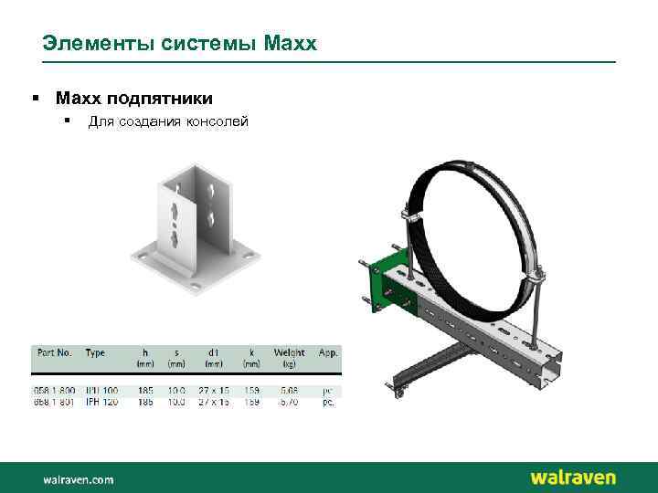 Элементы системы Maxx § Maxx подпятники § Для создания консолей 