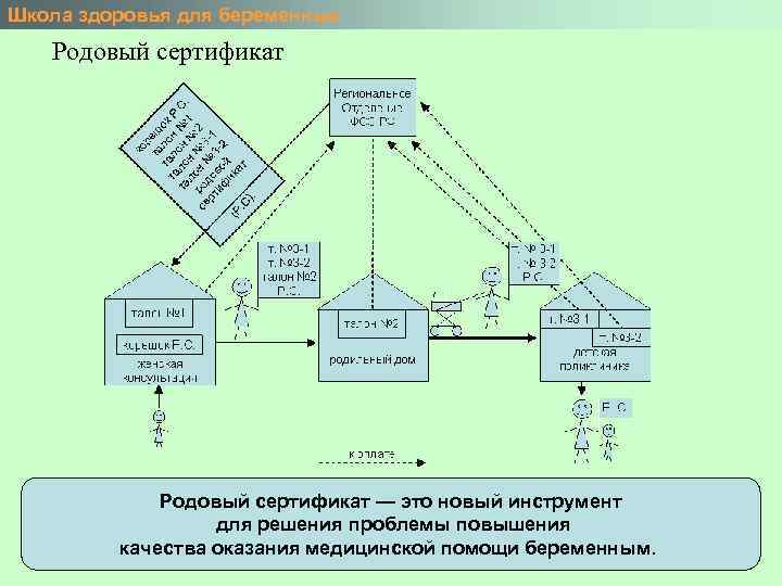 Школа здоровья для беременных Родовый сертификат — это новый инструмент для решения проблемы повышения