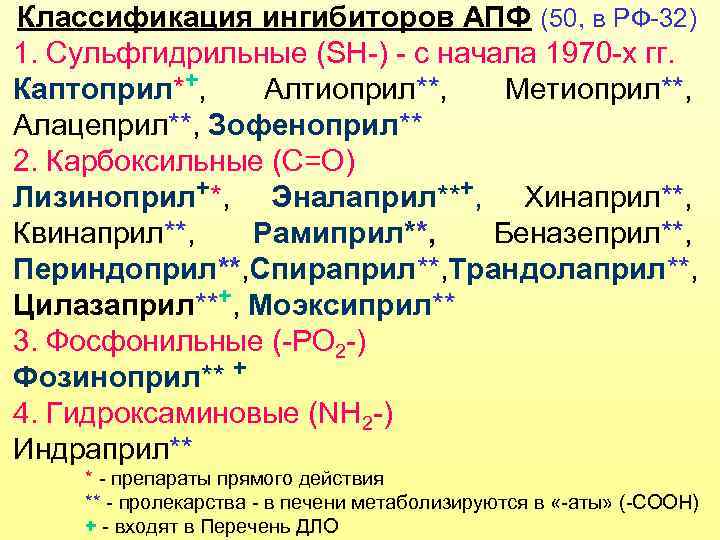 Классификация ингибиторов АПФ (50, в РФ-32) 1. Сульфгидрильные (SH-) - с начала 1970 -х