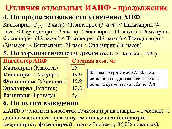 Отличия отдельных ИАПФ - продолжение 4. По продолжительности угнетения АПФ Каптоприл (Т 1/2 =
