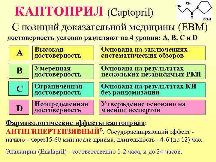 КАПТОПРИЛ (Captopril) С позиций доказательной медицины (EBM) достоверность условно разделяют на 4 уровня: А,