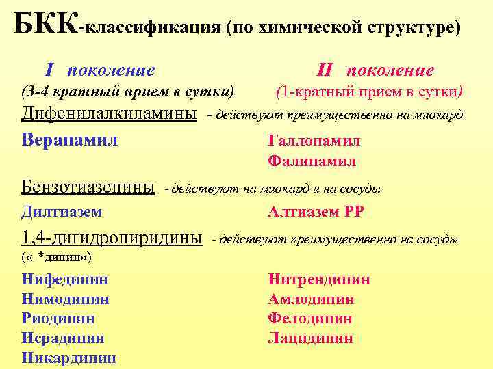 БКК-классификация (по химической структуре) I поколение II поколение (3 -4 кратный прием в сутки)