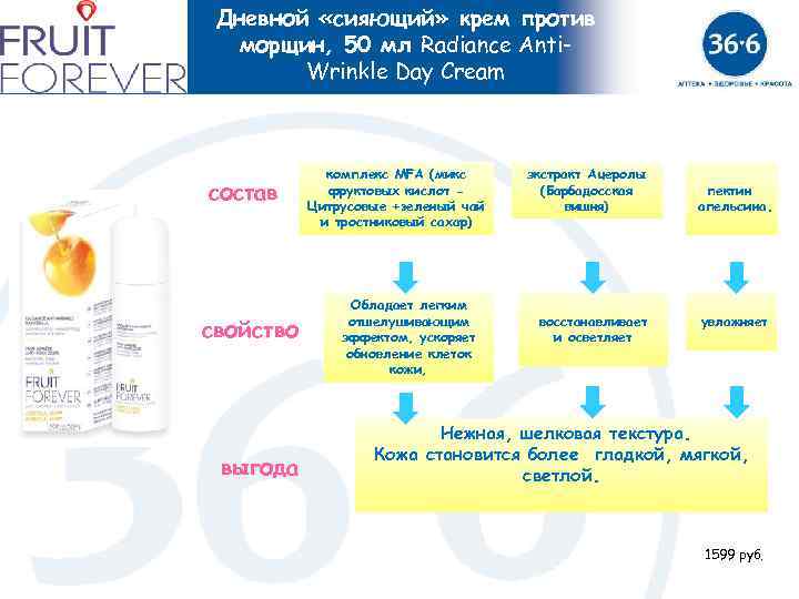 Дневной «сияющий» крем против морщин, 50 мл Radiance Anti. Wrinkle Day Cream состав свойство