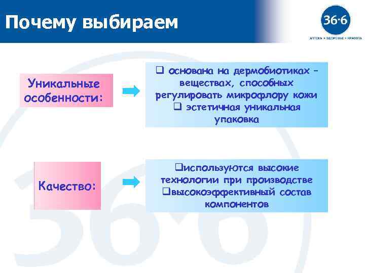 Почему выбираем Уникальные особенности: Качество: 14 q основана на дермобиотиках – веществах, способных регулировать