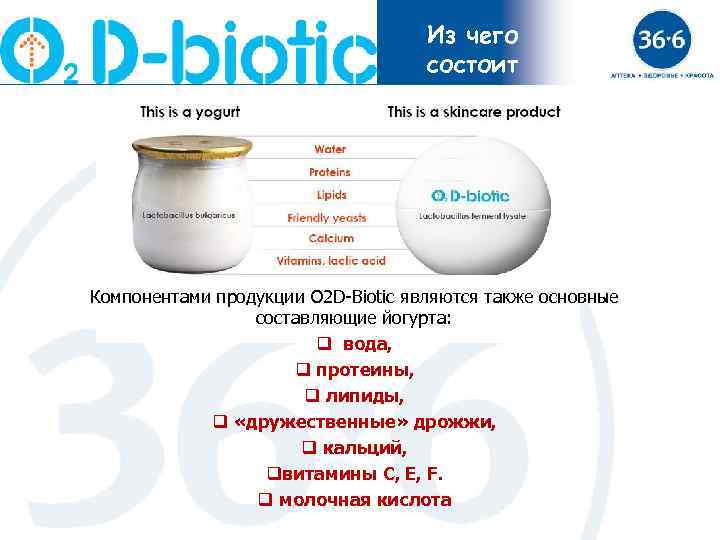 Из чего состоит Компонентами продукции O 2 D-Biotic являются также основные составляющие йогурта: q