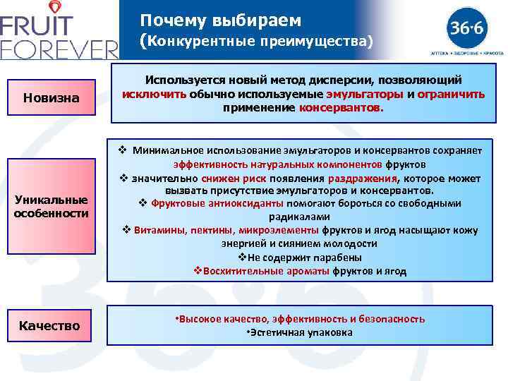 Почему выбираем (Конкурентные преимущества) Новизна Используется новый метод дисперсии, позволяющий исключить обычно используемые эмульгаторы