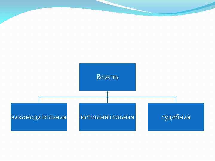 Власть законодательная исполнительная судебная 