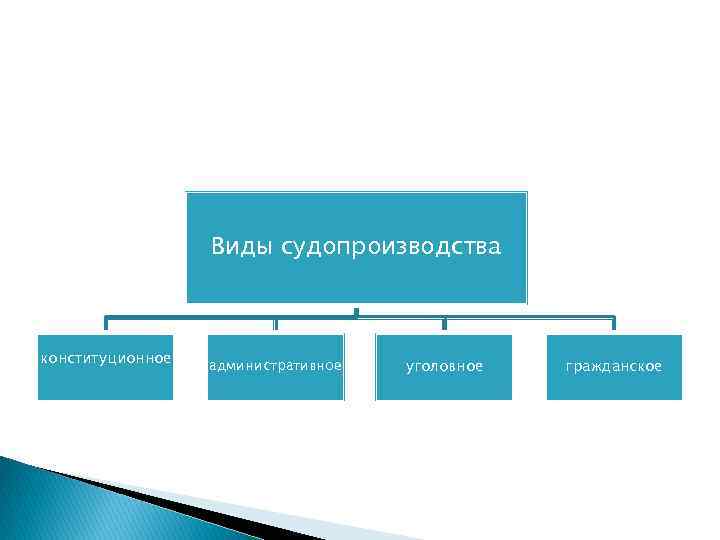 Виды судопроизводства конституционное административное уголовное гражданское 