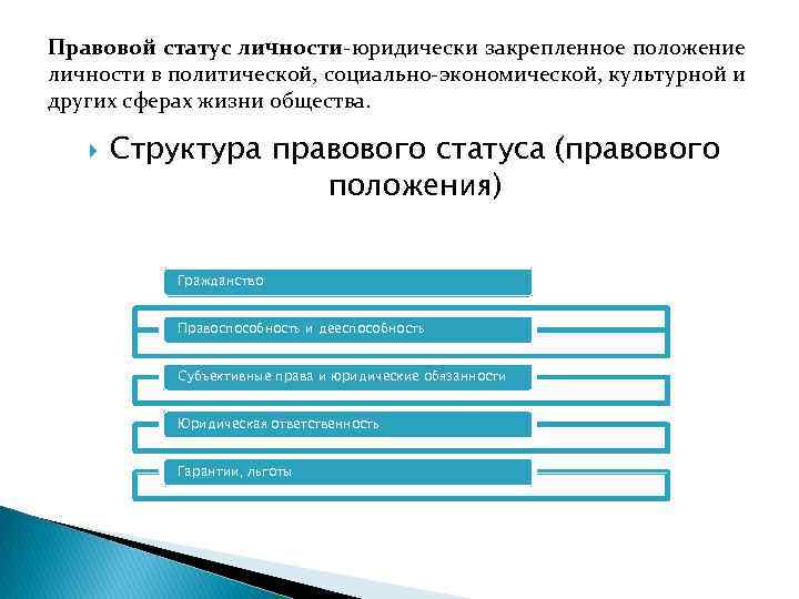 Правовой статус личности юридически закрепленное положение личности в политической, социально экономической, культурной и других