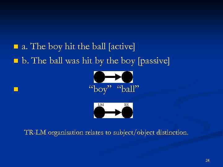 a. The boy hit the ball [active] n b. The ball was hit by